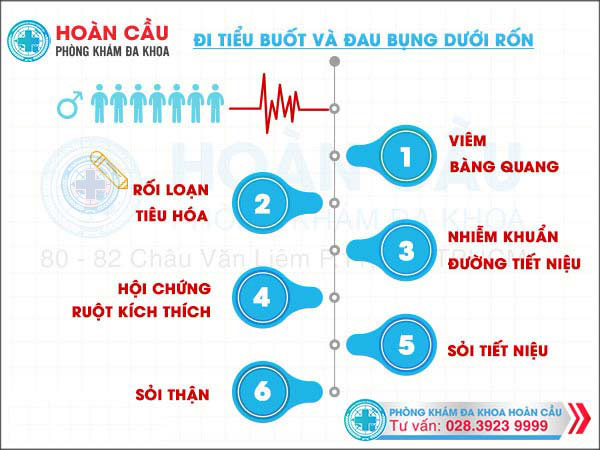 nam-gioi-khong-nen-lo-la-hien-tuong-di-tieu-buot-va-dau-bung-duoi-ron